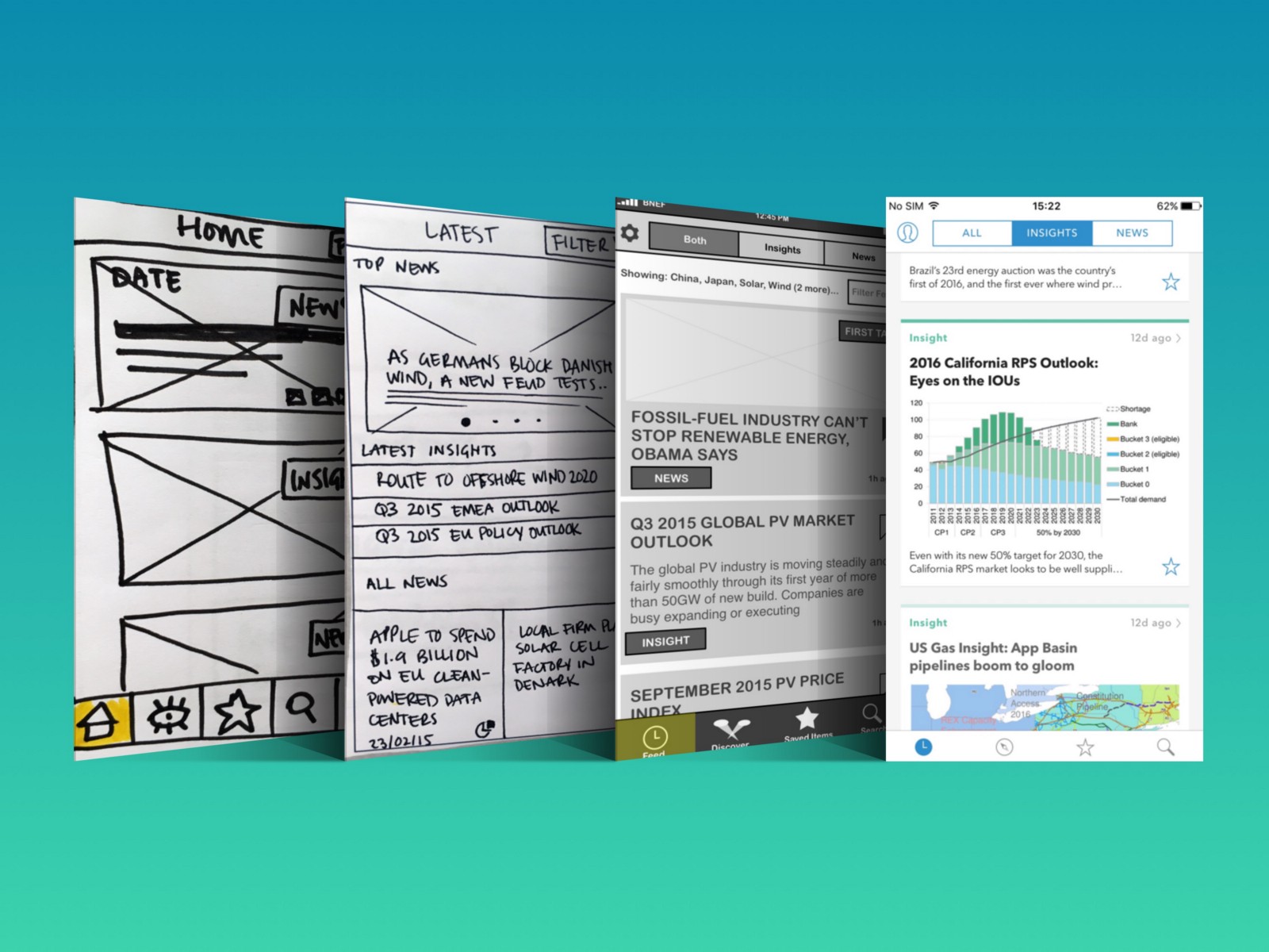 Article with inline chart