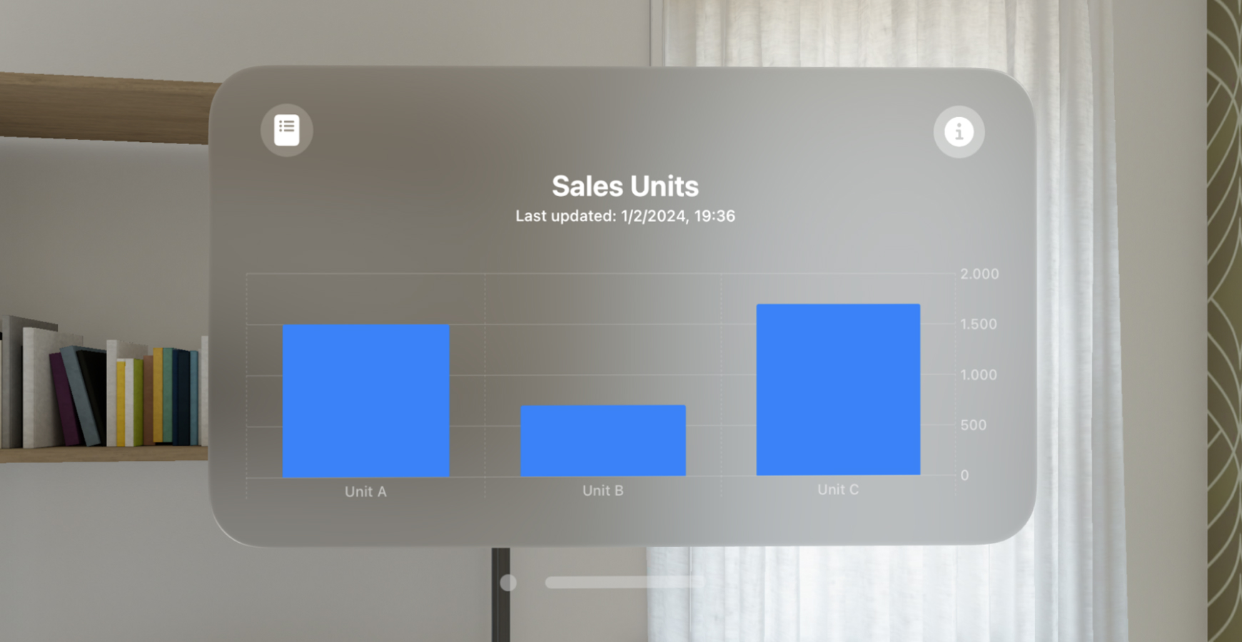 Key Features - Bar Chart